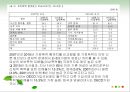 결혼과 가족 - 가정 폭력(아내폭력).ppt 20페이지