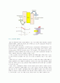 [OLED] OLED(Organic Light Emitting Diode)의 원리, 구조 및 동향 4페이지