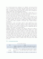 [지속가능경영] 지속가능경영의 필요성과 사례 2페이지