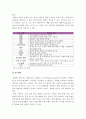 1.면역에 관여하는 3가지 세포와 4가지 형태 과민반응의 특징 사례 2.악성종양 양성종양 차이 및 국소영향 전신영향 3.혈액응고과정 3단계와 DIC발생기전 DIC환자간호중재-면역세포 3가지- 14페이지