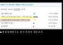 갤럭시텝,테블릿pc,마케팅,브랜드,브랜드마케팅,기업,서비스마케팅,글로벌,경영,시장,사례, 6페이지