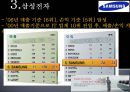 갤럭시텝,테블릿pc,마케팅,브랜드,브랜드마케팅,기업,서비스마케팅,글로벌,경영,시장,사례, 9페이지