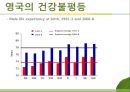 건강불평등,계층,계급사회,마케팅,브랜드,브랜드마케팅,기업,서비스마케팅,글로벌,경영,시장,사례, 13페이지