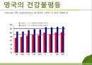건강불평등,계층,계급사회,마케팅,브랜드,브랜드마케팅,기업,서비스마케팅,글로벌,경영,시장,사례, 14페이지