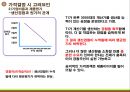 가격관리,가격결정,마케팅,브랜드,브랜드마케팅,기업,서비스마케팅,글로벌,경영,시장,사례 12페이지