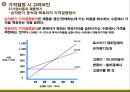 가격관리,가격결정,마케팅,브랜드,브랜드마케팅,기업,서비스마케팅,글로벌,경영,시장,사례 15페이지