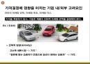 가격관리,가격결정,마케팅,브랜드,브랜드마케팅,기업,서비스마케팅,글로벌,경영,시장,사례 19페이지
