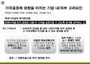 가격관리,가격결정,마케팅,브랜드,브랜드마케팅,기업,서비스마케팅,글로벌,경영,시장,사례 21페이지