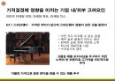 가격관리,가격결정,마케팅,브랜드,브랜드마케팅,기업,서비스마케팅,글로벌,경영,시장,사례 23페이지