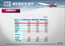 경영분석,사례연구,아시아나항공,마케팅,브랜드,브랜드마케팅,기업,서비스마케팅,글로벌,경영,시장,사례,swot,stp,4p 19페이지
