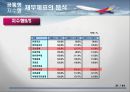 경영분석,사례연구,아시아나항공,마케팅,브랜드,브랜드마케팅,기업,서비스마케팅,글로벌,경영,시장,사례,swot,stp,4p 21페이지