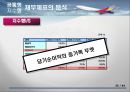 경영분석,사례연구,아시아나항공,마케팅,브랜드,브랜드마케팅,기업,서비스마케팅,글로벌,경영,시장,사례,swot,stp,4p 22페이지
