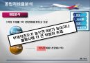 경영분석,사례연구,아시아나항공,마케팅,브랜드,브랜드마케팅,기업,서비스마케팅,글로벌,경영,시장,사례,swot,stp,4p 26페이지