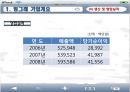 경영분석,사례연구,빙그레,마케팅전략,마케팅,브랜드,브랜드마케팅,기업,서비스마케팅,글로벌,경영,시장,사례,swot,stp,4p 8페이지