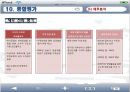 경영분석,사례연구,빙그레,마케팅전략,마케팅,브랜드,브랜드마케팅,기업,서비스마케팅,글로벌,경영,시장,사례,swot,stp,4p 54페이지
