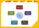 경영조직론,기업윤리,윤리적기업,마케팅,브랜드,브랜드마케팅,기업,서비스마케팅,글로벌,경영,시장,사례,swot,stp,4p 5페이지