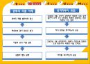 경영조직론,기업윤리,윤리적기업,마케팅,브랜드,브랜드마케팅,기업,서비스마케팅,글로벌,경영,시장,사례,swot,stp,4p 13페이지