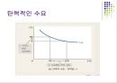 경제학개론,마케팅,브랜드,브랜드마케팅,기업,서비스마케팅,글로벌,경영,시장,사례,swot,stp,4p 20페이지