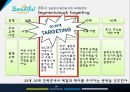 경주,도시마케팅,관광산업,관광특구,마케팅,브랜드,브랜드마케팅,기업,서비스마케팅,글로벌,경영,시장,사례,swot,stp,4p 15페이지