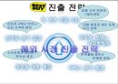 글로벌경영,마케팅전략,사례분석,마케팅,브랜드,브랜드마케팅,기업,서비스마케팅,글로벌,경영,시장,사례,swot,stp,4p 10페이지