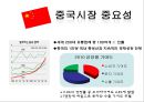 글로벌경영,마케팅전략,사례분석,마케팅,브랜드,브랜드마케팅,기업,서비스마케팅,글로벌,경영,시장,사례,swot,stp,4p 20페이지