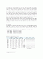 글로벌경영,글로벌마케팅,마케팅전략,마케팅,브랜드,브랜드마케팅,기업,서비스마케팅,글로벌,경영,시장,사례,swot,stp,4p 7페이지
