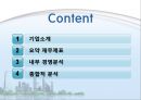 LG생명과학,기업분석,마케팅,브랜드,브랜드마케팅,기업,서비스마케팅,글로벌,경영,시장,사례,swot,stp,4p 2페이지