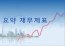 LG생명과학,기업분석,마케팅,브랜드,브랜드마케팅,기업,서비스마케팅,글로벌,경영,시장,사례,swot,stp,4p 6페이지
