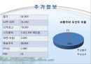 LG생명과학,기업분석,마케팅,브랜드,브랜드마케팅,기업,서비스마케팅,글로벌,경영,시장,사례,swot,stp,4p 10페이지
