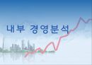 LG생명과학,기업분석,마케팅,브랜드,브랜드마케팅,기업,서비스마케팅,글로벌,경영,시장,사례,swot,stp,4p 14페이지