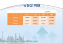 LG생명과학,기업분석,마케팅,브랜드,브랜드마케팅,기업,서비스마케팅,글로벌,경영,시장,사례,swot,stp,4p 16페이지
