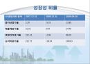 LG생명과학,기업분석,마케팅,브랜드,브랜드마케팅,기업,서비스마케팅,글로벌,경영,시장,사례,swot,stp,4p 19페이지