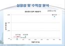 LG생명과학,기업분석,마케팅,브랜드,브랜드마케팅,기업,서비스마케팅,글로벌,경영,시장,사례,swot,stp,4p 21페이지