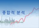 LG생명과학,기업분석,마케팅,브랜드,브랜드마케팅,기업,서비스마케팅,글로벌,경영,시장,사례,swot,stp,4p 35페이지