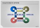[기업분석] 진코웨이(woongjin) - 생산 및 영업 실적, SWOT 분석, Porter의 산업구조 분석모형, 재무 상태표, 손익계산서, 산업평균, 추세 분석, 레버리지 비율, 재무재표, 종합분석.PPT자료 14페이지