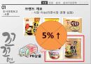 [마케팅조사론] 꼬꼬면 소비자 조사 보고.PPT자료 6페이지