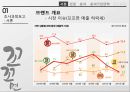 [마케팅조사론] 꼬꼬면 소비자 조사 보고.PPT자료 7페이지