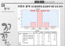 [마케팅조사론] 꼬꼬면 소비자 조사 보고.PPT자료 20페이지