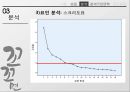 [마케팅조사론] 꼬꼬면 소비자 조사 보고.PPT자료 26페이지