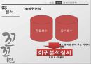[마케팅조사론] 꼬꼬면 소비자 조사 보고.PPT자료 29페이지