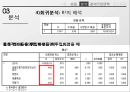 [마케팅조사론] 꼬꼬면 소비자 조사 보고.PPT자료 30페이지
