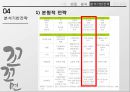 [마케팅조사론] 꼬꼬면 소비자 조사 보고.PPT자료 33페이지