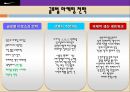 나이키의 글로벌마케팅 - 글로벌 마케팅 전략, 4P 전략, STP 분석, SWOT 분석.ppt 8페이지