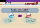 나이키의 글로벌마케팅 - 글로벌 마케팅 전략, 4P 전략, STP 분석, SWOT 분석.ppt 11페이지