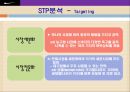 나이키의 글로벌마케팅 - 글로벌 마케팅 전략, 4P 전략, STP 분석, SWOT 분석.ppt 16페이지