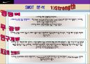 나이키의 글로벌마케팅 - 글로벌 마케팅 전략, 4P 전략, STP 분석, SWOT 분석.ppt 18페이지