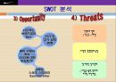 나이키의 글로벌마케팅 - 글로벌 마케팅 전략, 4P 전략, STP 분석, SWOT 분석.ppt 20페이지