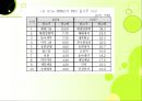 한국 광고의 역사.ppt 14페이지