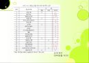한국 광고의 역사.ppt 20페이지