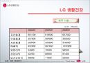 LG그룹 기업분석.ppt 36페이지